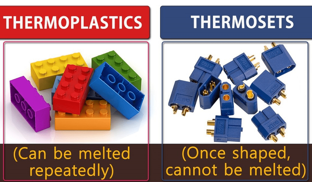 NCERT Solution - Synthetic Fibres & Plastics Class 8 Notes | EduRev