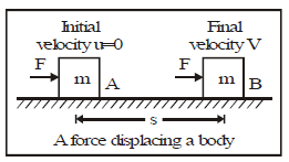 Work and Important Concepts Class 9 Notes | EduRev
