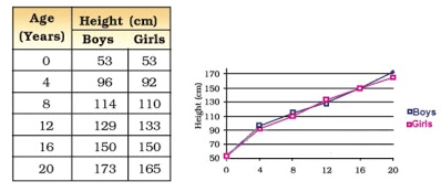NCERT Solutions - Reaching Age of Adolescence Class 8 Notes | EduRev