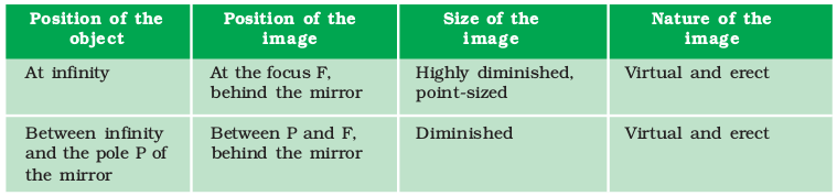 Overview of Light: Reflection and Refraction (Part - 1) Class 10 Notes | EduRev