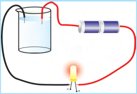 Important Questions - Chemical Effects of Electric Current, Science ...