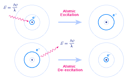 Structure of Atom and Various Models of Atom Class 9 Notes | EduRev