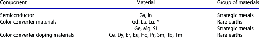 Physical Properties of Metals and Non-Metals Class 10 Notes | EduRev