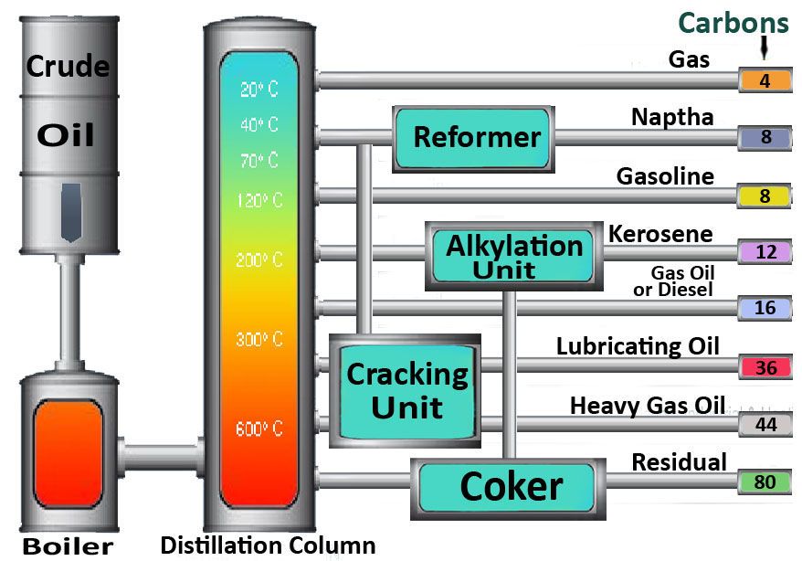 Chapter Notes Coal & Petroleum Class 8 Notes EduRev