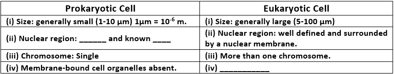 NCERT Solutions - The Fundamental Unit Of Life Class 9 Notes | EduRev