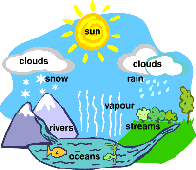 Chapter Notes - Natural Resources Class 9 Notes | EduRev