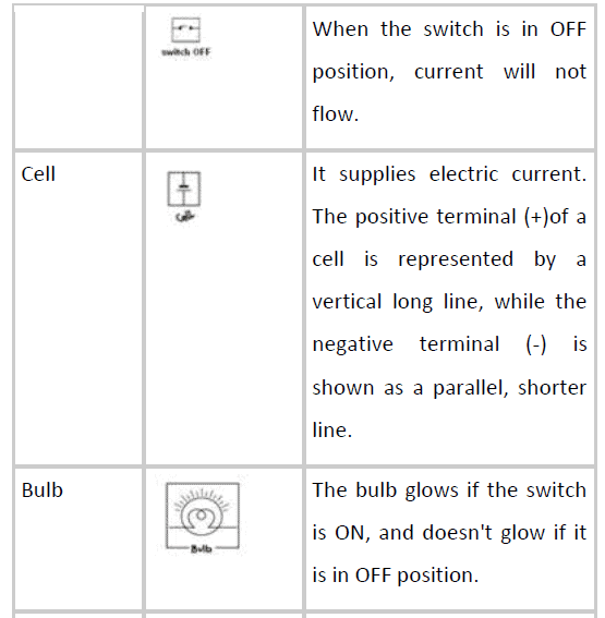 Chapter Notes Electric Current and its Effects Class 7 Notes EduRev