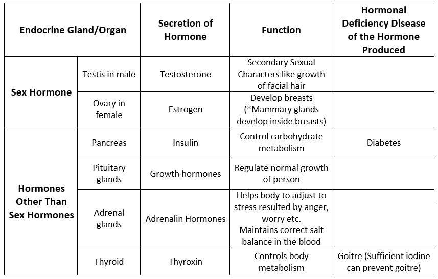 Chapter Notes -2, Reaching Age of Adolescence, Science, Class 8 | EduRev Notes