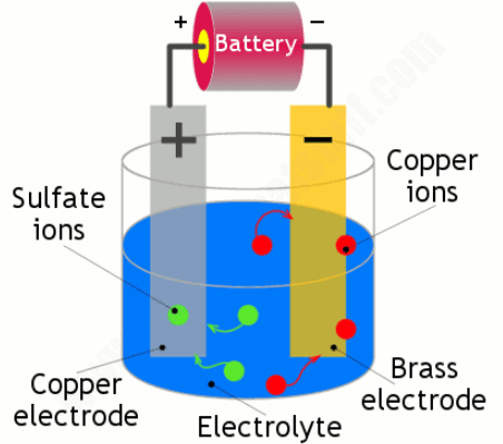what is chemical effects of electric current