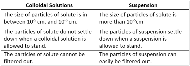 Types of Matter Class 9 Notes | EduRev