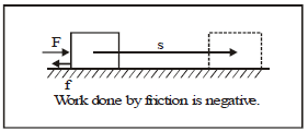 Work and Important Concepts Class 9 Notes | EduRev