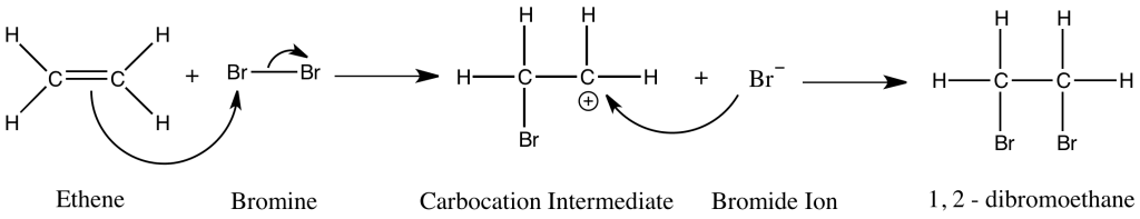 Addition Reactions, Substitution Reactions and Properties and Reactions of Ethanol Class 10 Notes | EduRev