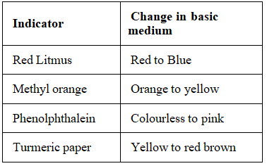 Indicators - Acids, Bases and Salts Notes | EduRev