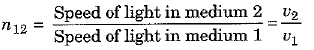 Overview of Light: Reflection and Refraction (Part - 1) Class 10 Notes | EduRev
