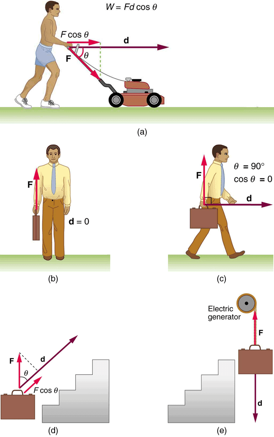 Work And Important Concepts Class 9 Notes EduRev