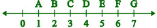 NCERT Solutions (Ex: 5.1 to 5.3): Understanding Elementary Shapes Notes | Study Mathematics (Maths) Class 6 - Class 6