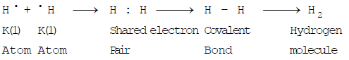 Overview of Carbon and Covalent Bonding in Carbon Class 10 Notes | EduRev