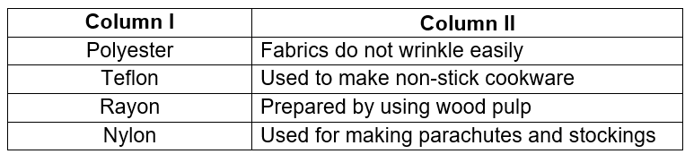 NCERT Solution - Synthetic Fibres & Plastics Class 8 Notes | EduRev