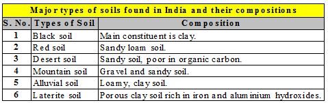 Natural Resources Class 9 Notes | EduRev