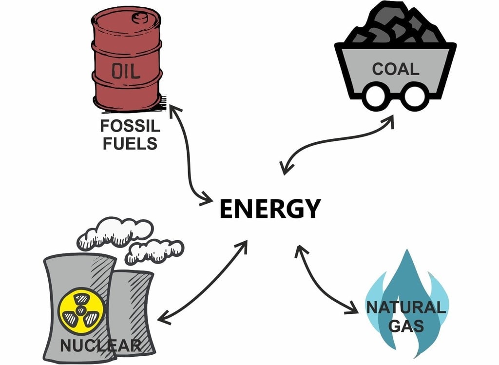 chapter-notes-coal-petroleum-class-8-notes-edurev