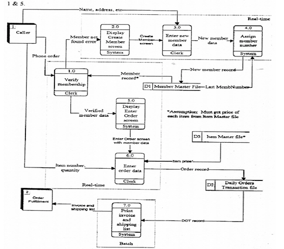 Physical DFDs, PPT, BSAD, Semester, Engineering Computer Science ...