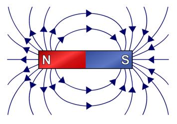 Magnetic Field due to Electric Current Class 10 Notes | EduRev