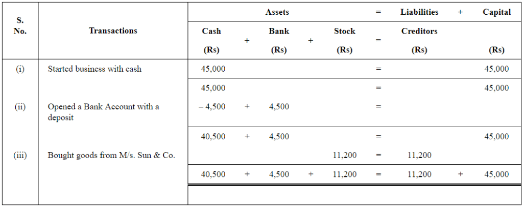 Double Entry Book Keeping Ts Grewal 2019 Solutions for Class 11 Class ...