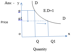 High Order Thinking Skills - Consumer`s Equilibrium and Demand (Theory of Consumer Behaviour) Commerce Notes | EduRev