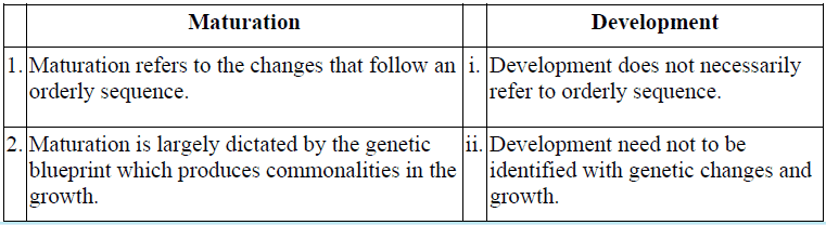 NCERT Solutions - Human Development Humanities/Arts Notes | EduRev