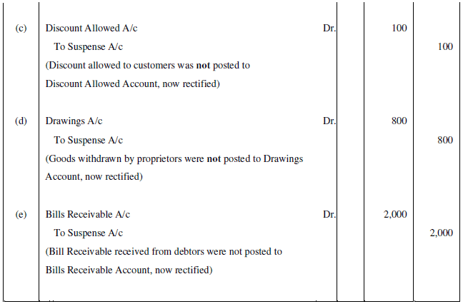 NCERT Solution (Part - 3) - Trial Balance And Rectification Of Errors ...