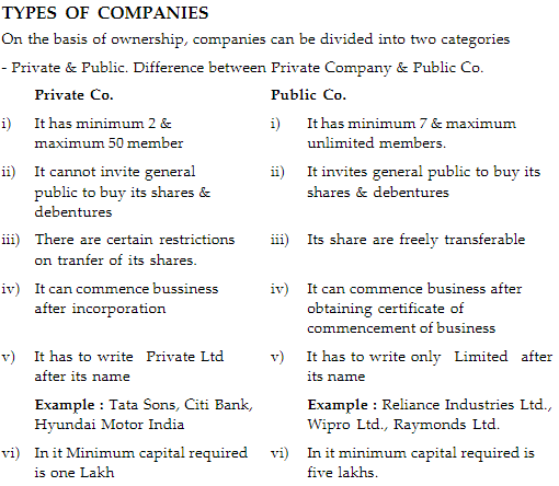 Chapter Notes (Part-2) - Forms Of Business Organisation, BST, Class 11 ...