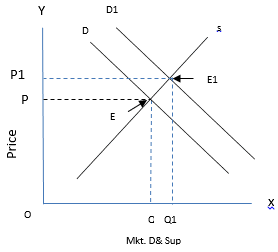 Short Answer Questions (with Solutions) - Forms of Market and Price ...