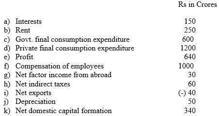 income national questions aggregates related frequently asked edurev commerce chapter method expenditure