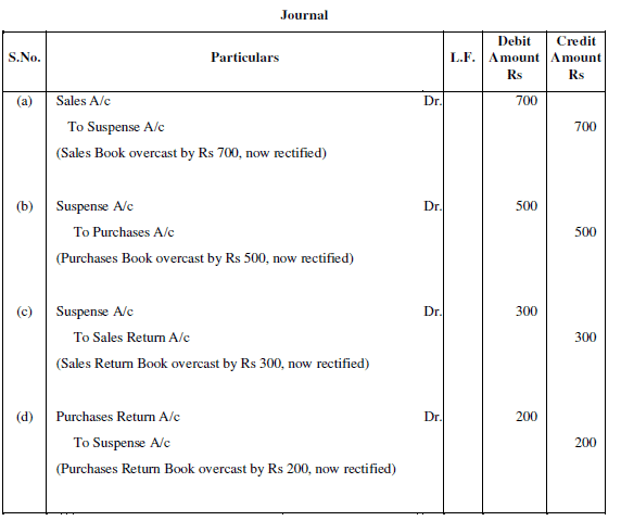 NCERT Solution Chapter 6 Trial Balance And Rectification Of Errors 