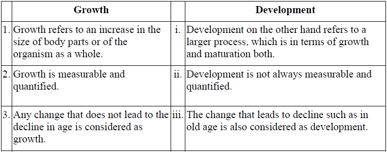 NCERT Solutions - Human Development Humanities/Arts Notes | EduRev