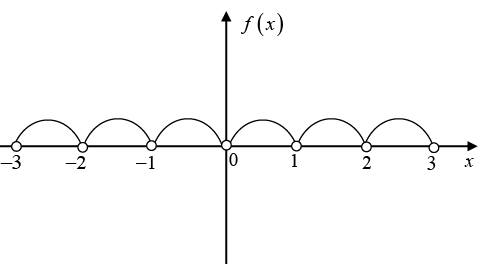 Fourier Series: Assignment - Notes | Study Mathematical Models - Physics