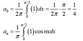 Fourier Series: Assignment - Notes | Study Mathematical Models - Physics