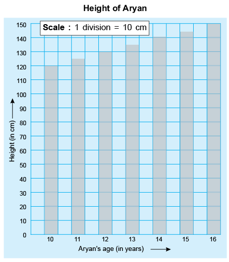 worksheet data handling notes study mathematics for class 5 class 5