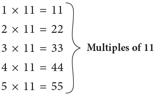 Chapter Notes: Factors and Multiples Notes | EduRev