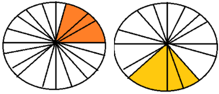 Worksheet Solution: Fractions Notes | EduRev