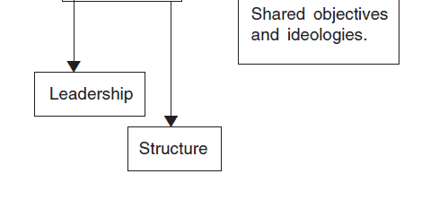 Chapter Notes - Social Movements Humanities/Arts Notes | EduRev
