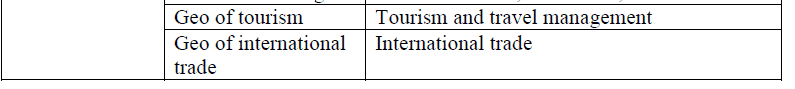 Chapter Notes - Human Geography Nature And Scope, Class 12, Geography | EduRev Notes