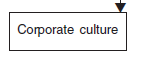Chapter Notes - Globalization and Social Change, Sociology, Class 12 | EduRev Notes