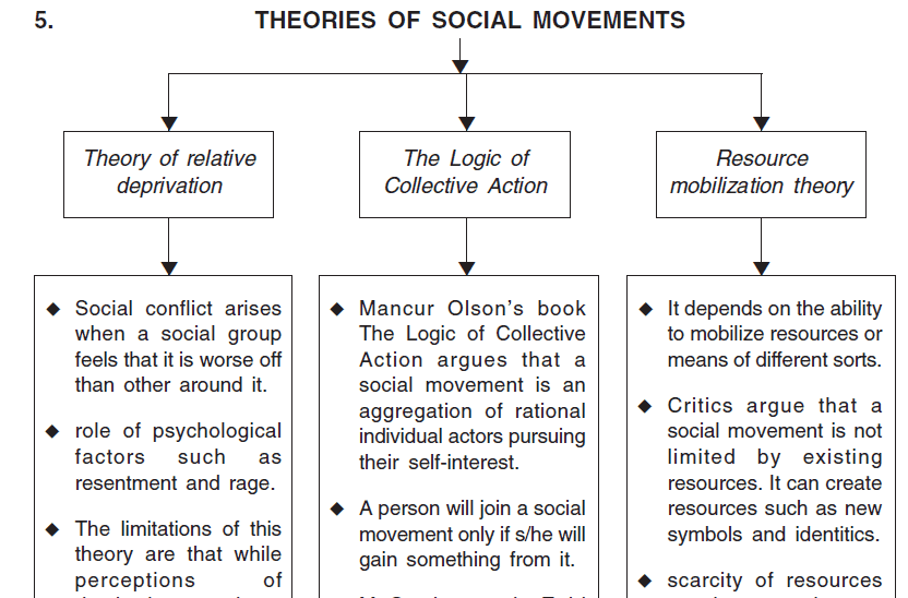 chapter-notes-social-movements-humanities-arts-notes-edurev