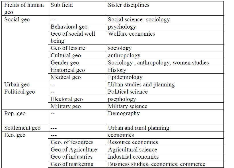 Possibilism