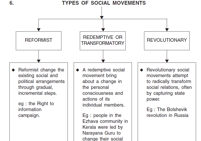 Chapter Notes - Social Movements Humanities/Arts Notes | EduRev