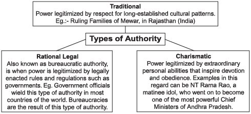 Revision Notes - Social Change and Social Order in Rural and Urban Society, Class 11 | EduRev Notes