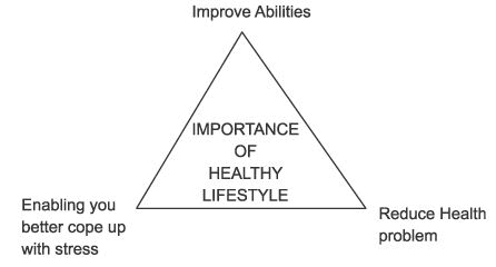 Revision Notes Physical Fitness Wellness And Life Style Physical Education Edurev Notes
