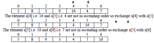 Chapter 5 - DATA Structures, Chapter Notes, Class 12, Computer Science ...