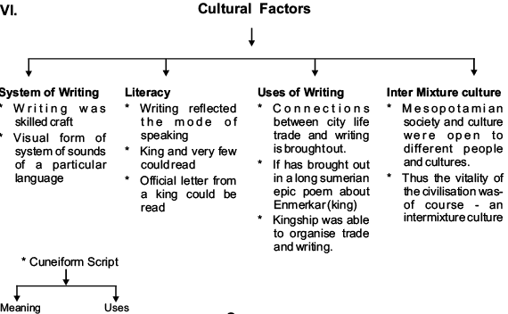 Humanities arts essay picture